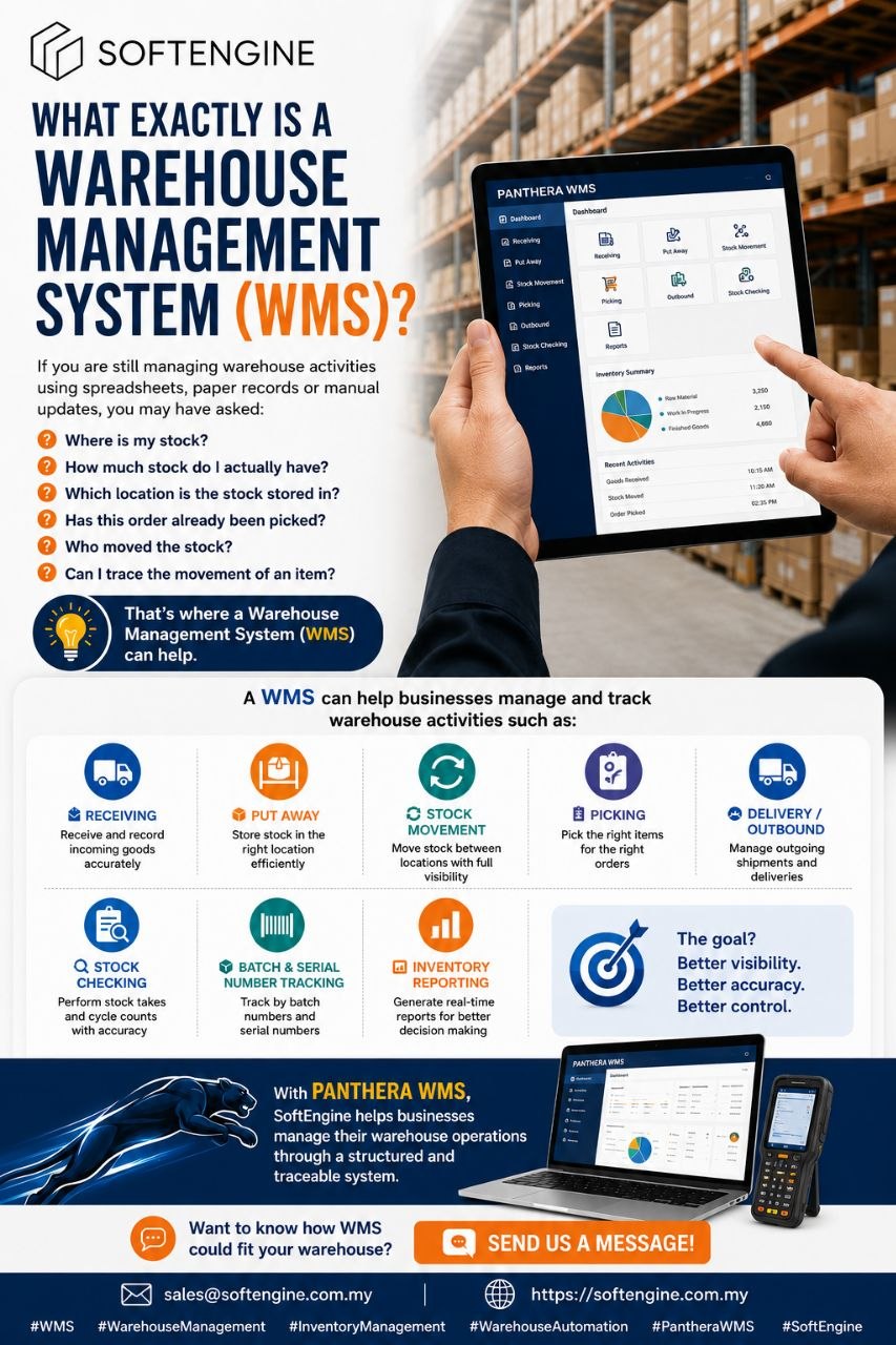 WHAT EXACTLY IS A WAREHOUSE MANAGEMENT SYSTEM (WMS)?